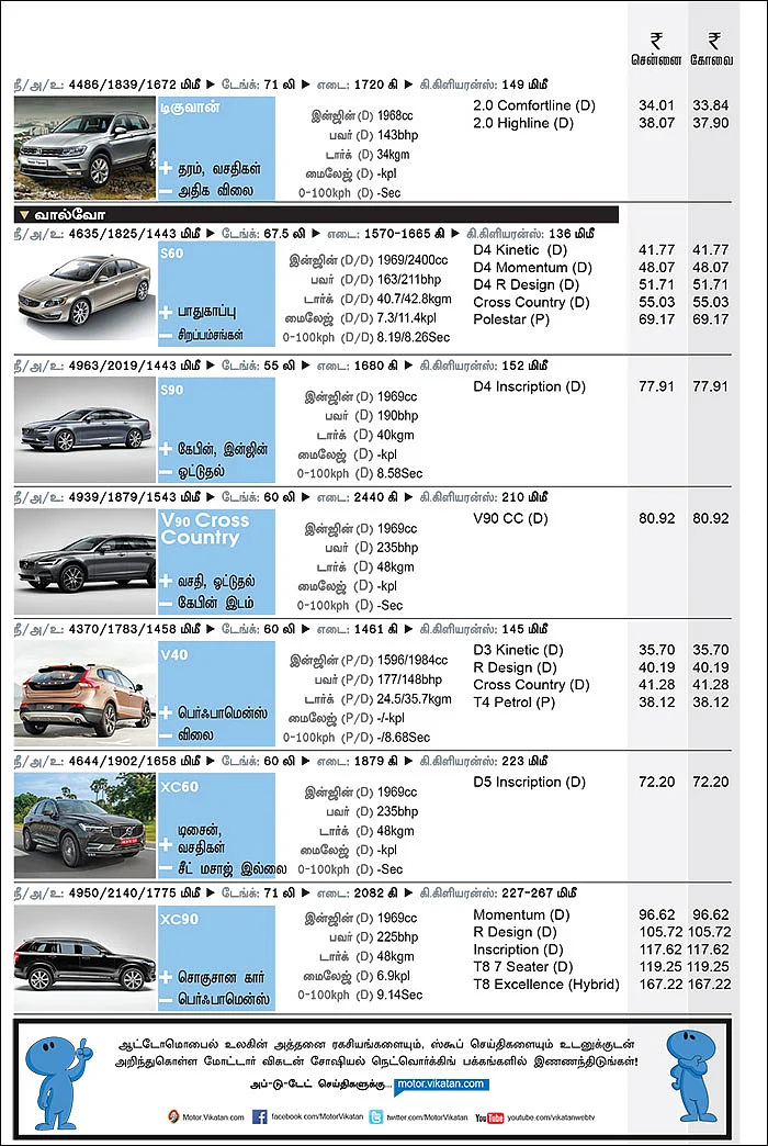 கார் மேளா - கார் வாங்குபவர்களுக்கான முழுமையான கையேடு