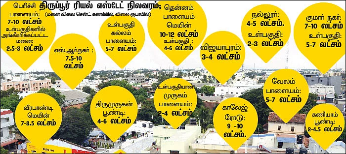 வசந்தகாலம் திரும்புகிறதா? - திருப்பூர் ரியல் எஸ்டேட்