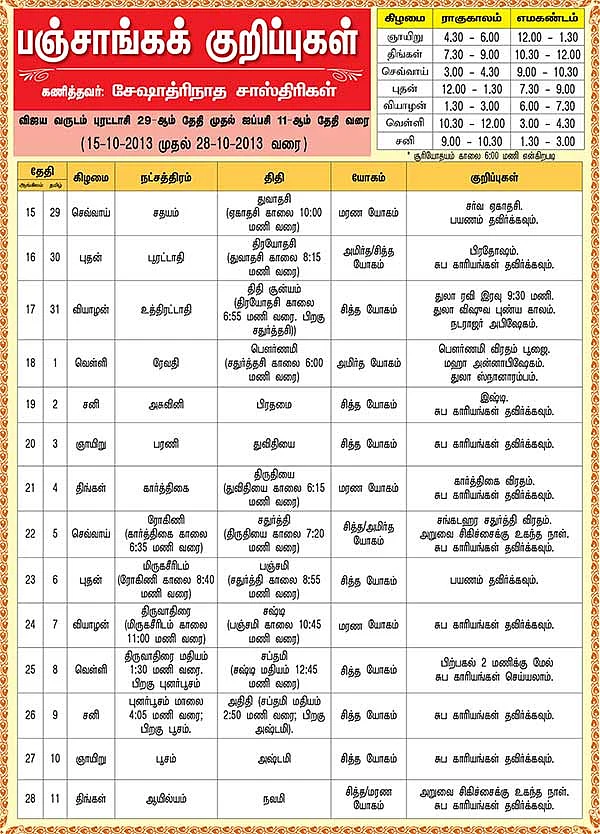 பஞ்சாங்கக் குறிப்புகள்