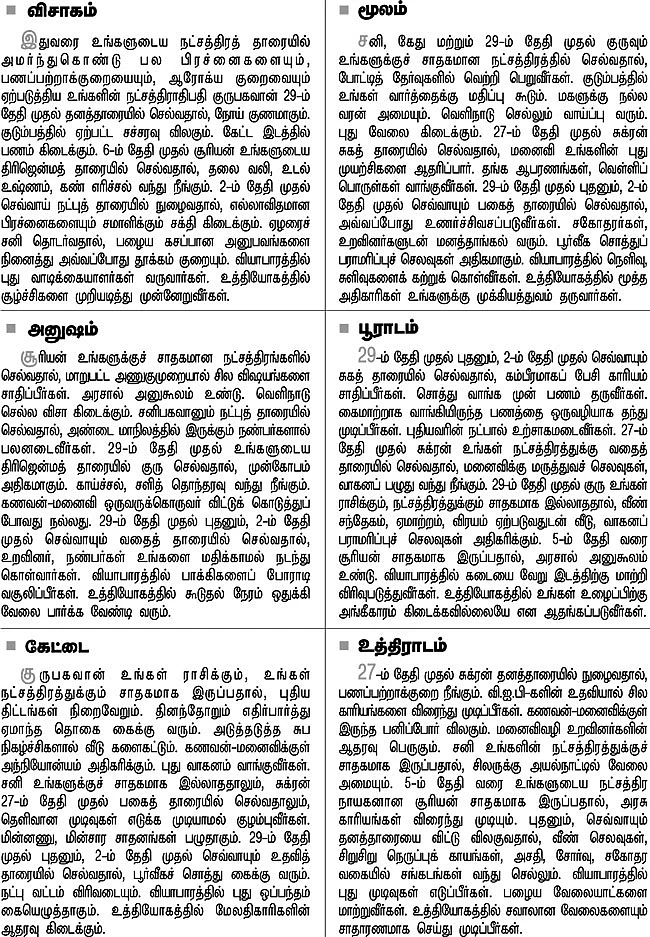 நட்சத்திர பலன்கள்