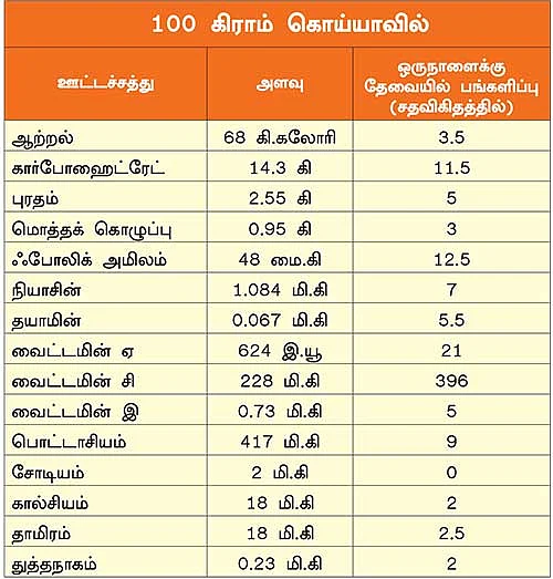 பழங்கள் பலன்கள்
