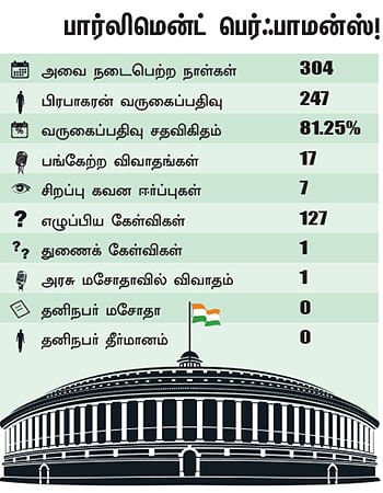 என்ன செய்தார் எம்.பி? - கே.ஆர்.பி.பிரபாகரன் (திருநெல்வேலி)