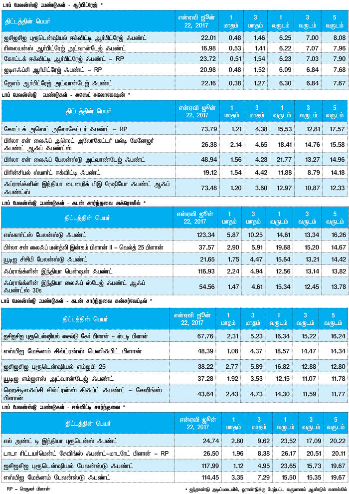 மார்க்கெட் டிராக்கர் (MARKET TRACKER)