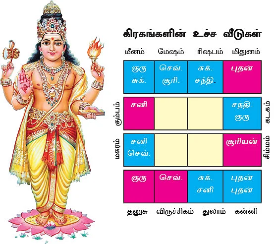 சித்தத்தைத் தெளிவாக்கும் ஜோதிட சிந்தனைகள்!