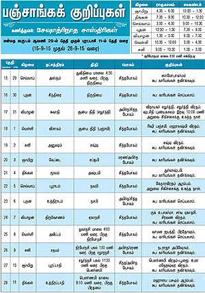 பஞ்சாங்கக் குறிப்புகள்