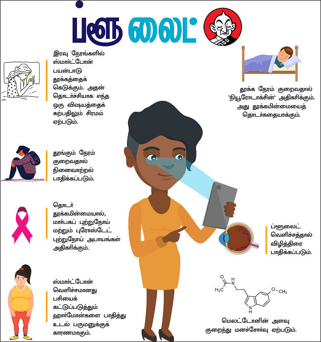 ப்ளூ லைட்