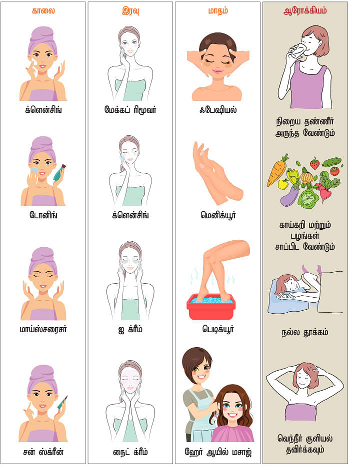 சருமப் பராமரிப்பு