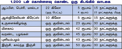 ஃப்ரிஜ்ஜுக்குள் மார்க்கெட்!