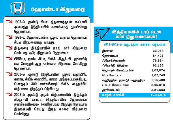 ஃபீனிக்ஸ் பறவையாகுமா ஹோண்டா?