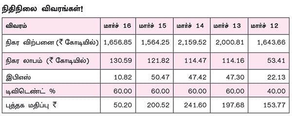 கம்பெனி டிராக்கிங்