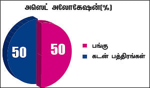 நிம்மதி தரும் நிதித் திட்டம் - 8 - மகனை ஐ.ஏ.எஸ் ஆக்க எவ்வளவு செலவாகும்?