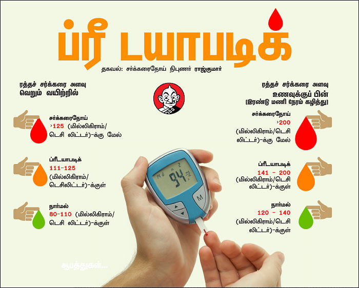 ஸ்பெஷல் ஸ்டோரி: வரும்... ஆனா வராது... இது இனிப்பான அலாரம்!