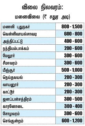 புறநகர் ரவுண்டு அப் வளரும் வடசென்னை..!
