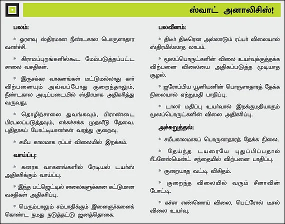 செக்டார் அனாலிசிஸ் - டாப் கியரில் போகுமா டயர் இண்டஸ்ட்ரி?