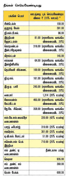 உங்களுக்காகவே ஒரு ஷேர் போர்ட்ஃபோலியோ!