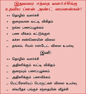 பங்கு மார்க்கெட் நிலவரம்