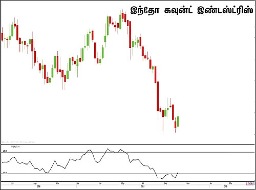 பங்குகள்... வாங்கலாம்... விற்கலாம்!