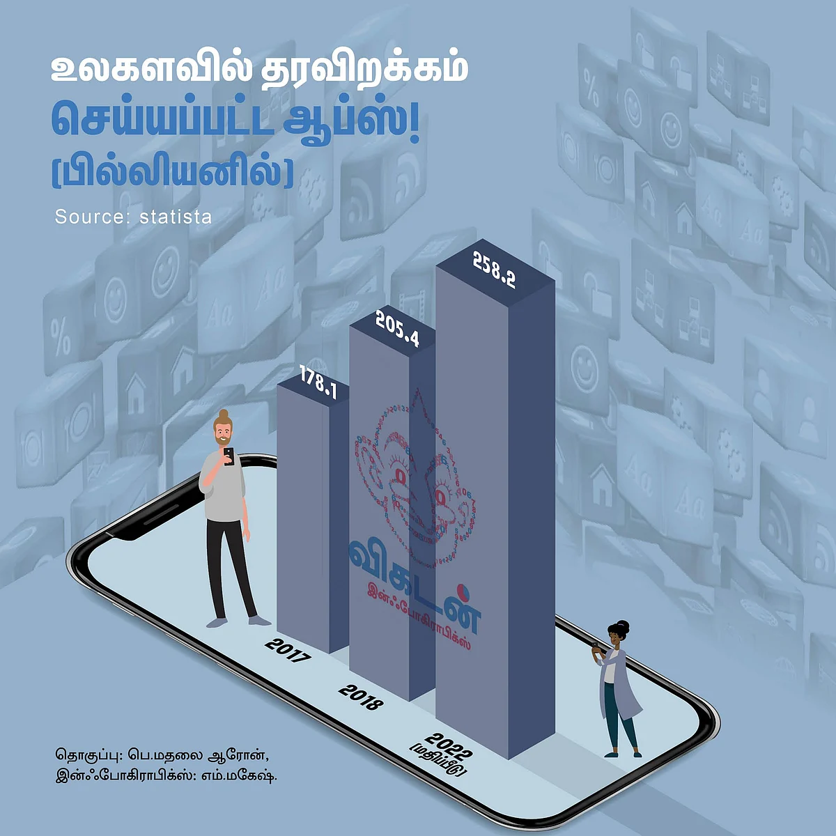 நம்புங்க... இவையெல்லாம் அதிகம் டவுன்லோடு செய்யப்பட்ட ஆப்ஸ்! #VikatanInfographics