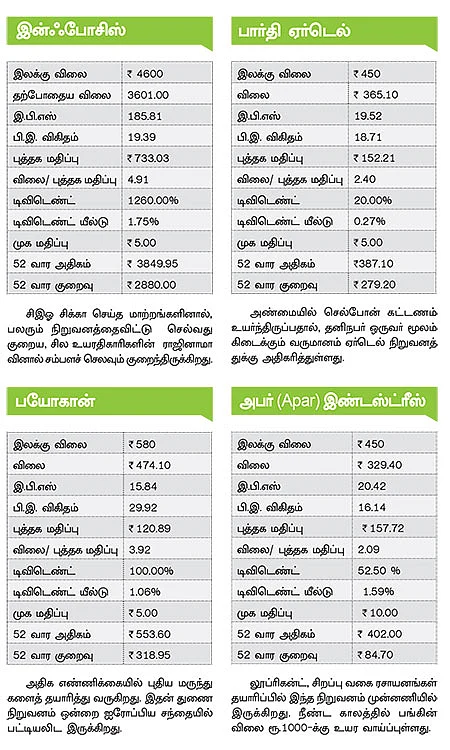 நிஃப்டி 8000 ஏற்றம் தொடருமா?