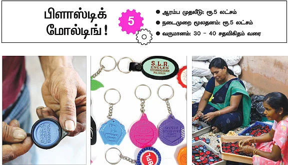 நம்பிக்கை... வளர்ச்சி... லாபம்...