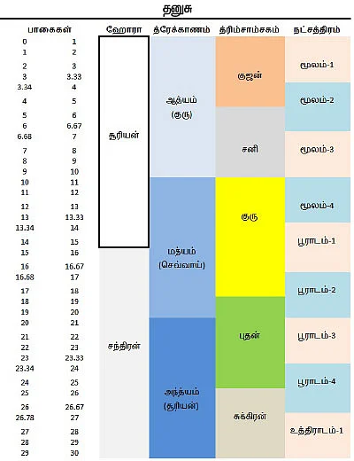 சித்தத்தைத் தெளிவாக்கும் ஜோதிட சிந்தனைகள்