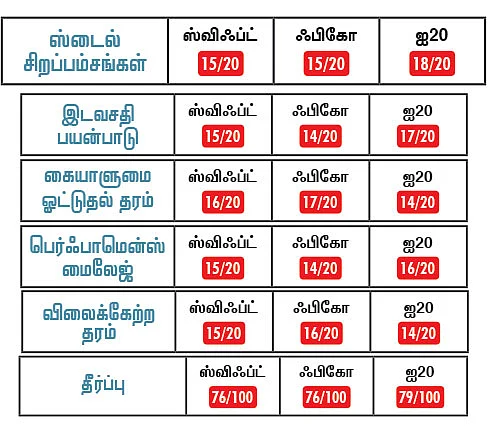 எந்த காரை வாங்கலாம்?