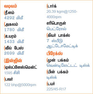யாருக்கு இந்த கார்?