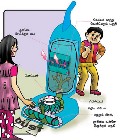 மாயா டீச்சரின் மந்திரக் கம்பளம் !