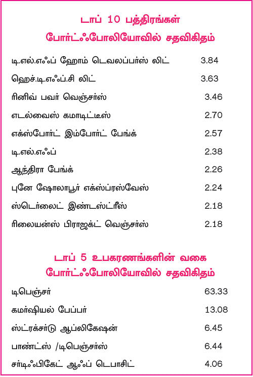 ஃப்ராங்க்ளின் லோ டுரேஷன் ஃபண்ட்... ரிஸ்க் எடுக்க விரும்பாத வர்களுக்கு ஏற்ற ஃபண்ட்!