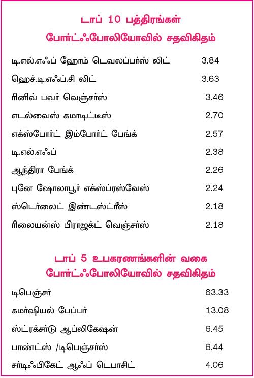 ஃப்ராங்க்ளின் லோ டுரேஷன் ஃபண்ட்... ரிஸ்க் எடுக்க விரும்பாத வர்களுக்கு ஏற்ற ஃபண்ட்!