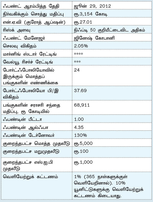 ஃபண்ட் டேட்டா! - 20 - ஆக்ஸிஸ் ஃபோக்கஸ்டு 25 ஃபண்ட்... - பணம் உபரியாக உள்ளவர்களுக்கு ஏற்ற ஃபண்ட்!