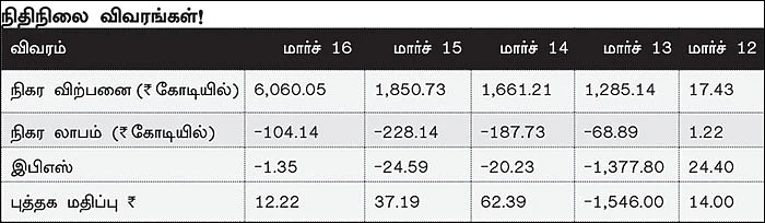 கம்பெனி ஸ்கேன்