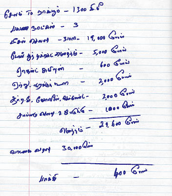 நெடுஞ்சாலை வாழ்க்கை! - 20