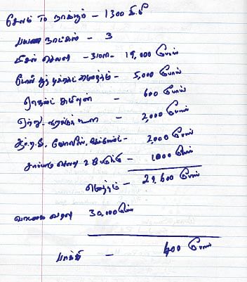 நெடுஞ்சாலை வாழ்க்கை! - 20