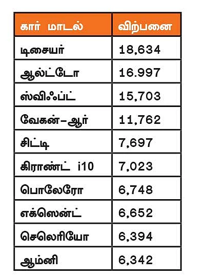 மோட்டார் நியூஸ்