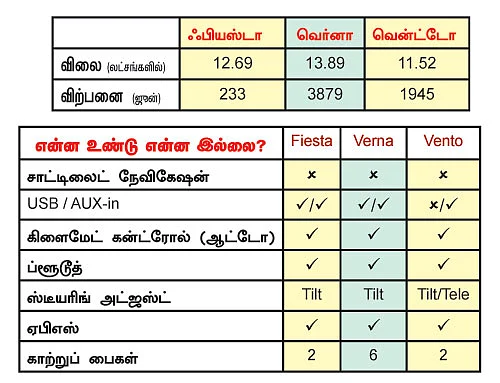 கார்கள் - எதை வாங்கலாம்? எதை தவிர்க்கலாம்?