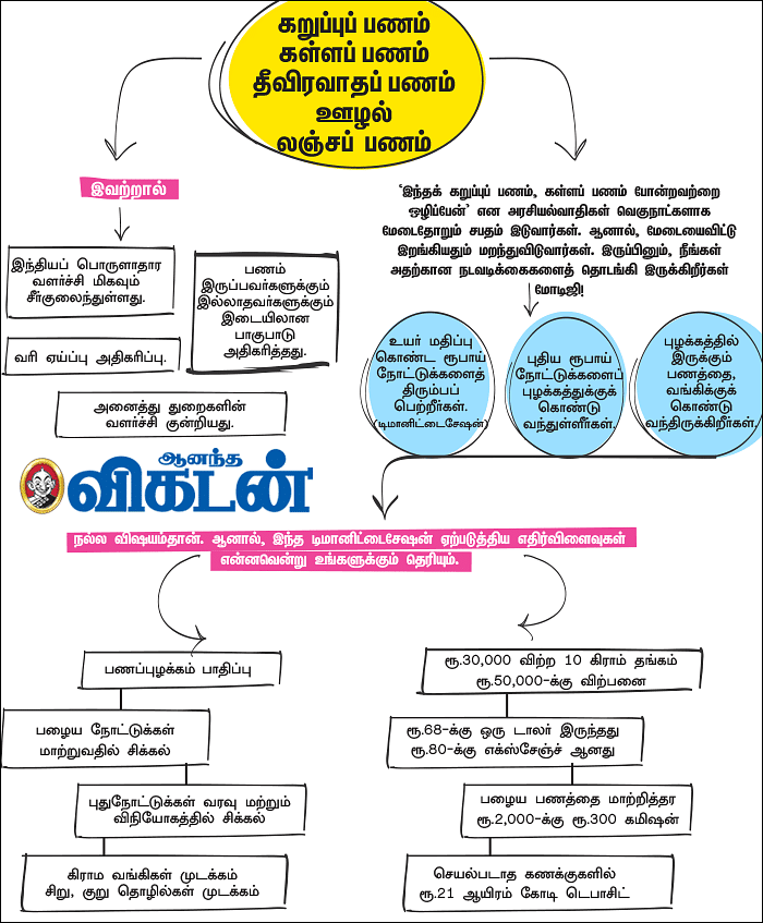அன்புள்ள பிரதமருக்கு... ஓர் இந்தியக் குடிமகனின் கடிதம்!