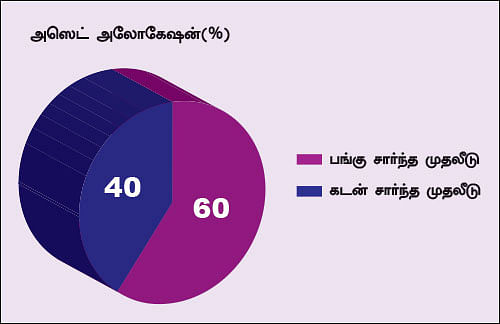 நிம்மதி தரும் நிதித் திட்டம் - 24 - வரவு... செலவு... இலக்கு!