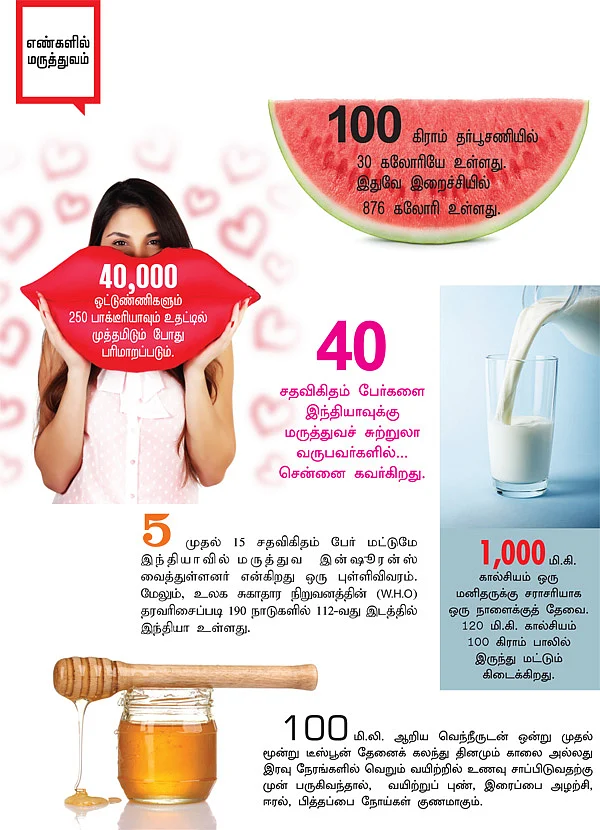 எண்களில் மருத்துவம்