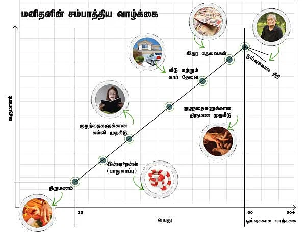 உங்களுக்கு நீங்களே நிதி ஆலோசகர் !
