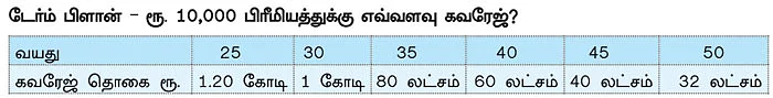 மணி மேனேஜ்மென்ட்! - 23 - டேர்ம் பாலிசி... முதலீட்டுக் காவலன்!