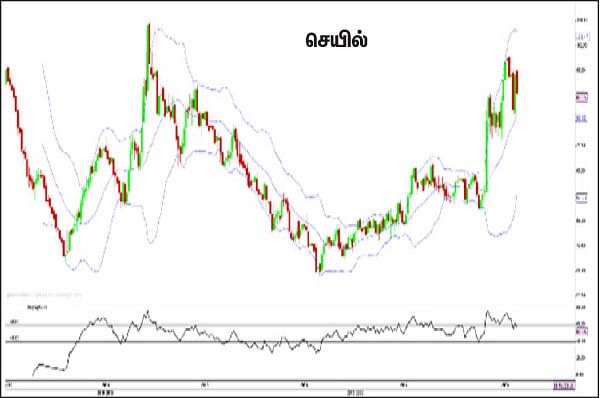 பங்குகள்... வாங்கலாம்... விற்கலாம்! 