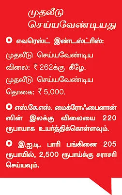 உங்களுக்காகவே ஒரு ஷேர் போர்ட்ஃபோலியோ !