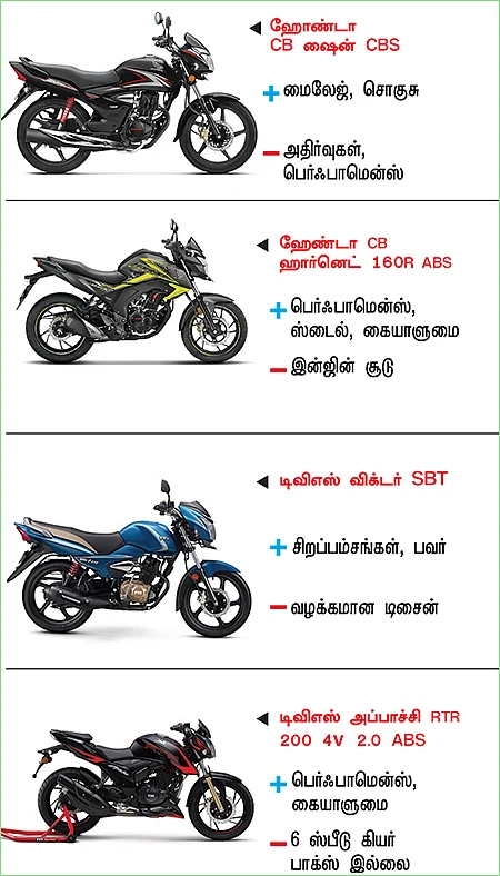 பைக் பஜார் - பைக் வாங்குபவர்களுக்கான ஒரு முறையான கையேடு