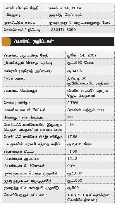 ஃபண்ட் பரிந்துரை!