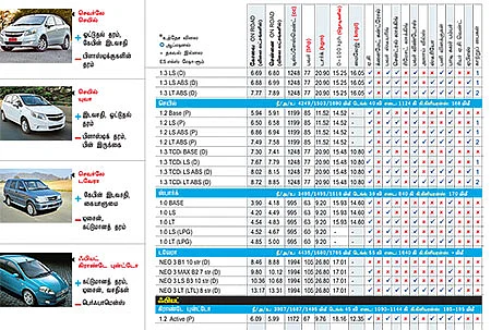 கார் மேளா