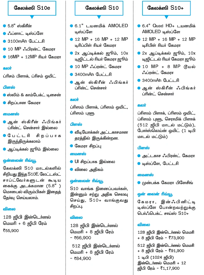 கேட்ஜெட்ஸ்