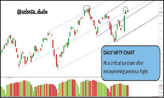 பங்குகள்... வாங்கலாம்... விற்கலாம்!