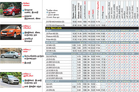 கார் மேளா