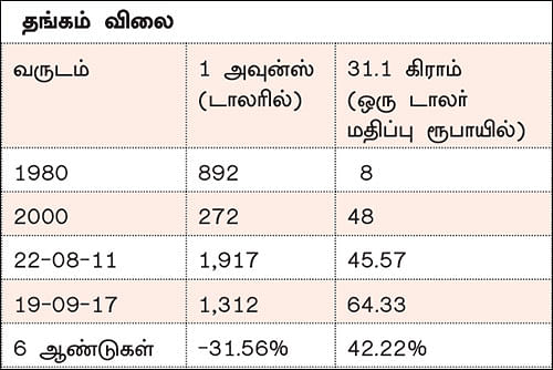 முதலீட்டுத் தவறுகள்... சரியான தீர்வுகள்!